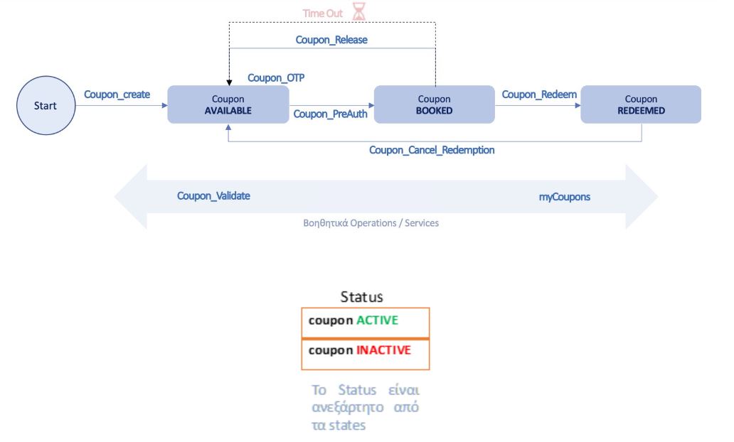 voucher Ψηφιακά Εργαλεία ΜΜΕ